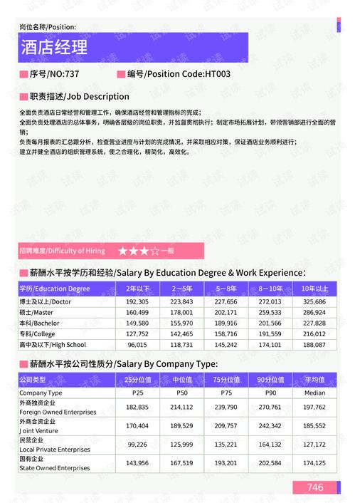 2021年西藏地區(qū)酒店服務(wù)崗位薪酬水平分析報告