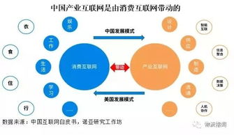 物流資訊與市場研究的互聯(lián)網(wǎng)信息服務(wù) 物流產(chǎn)品網(wǎng)的核心價值