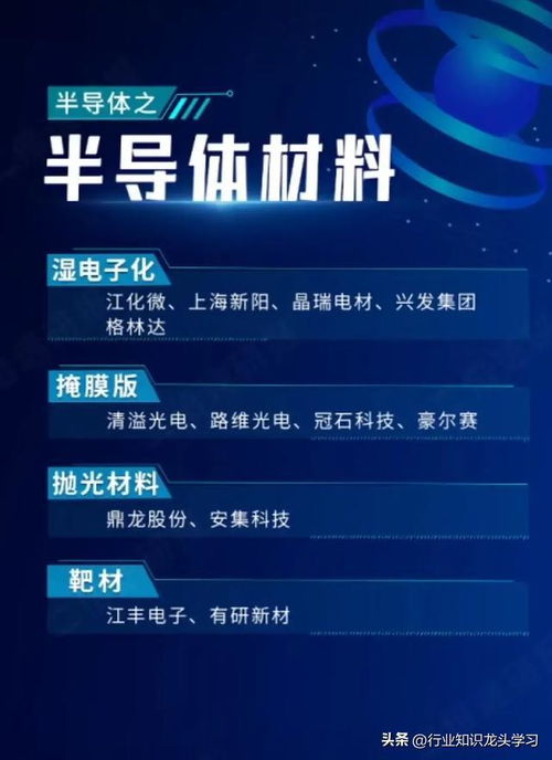 半導體龍頭引領科技浪潮 機器人、衛星互聯網、存儲芯片與電力設備等新興領域崛起