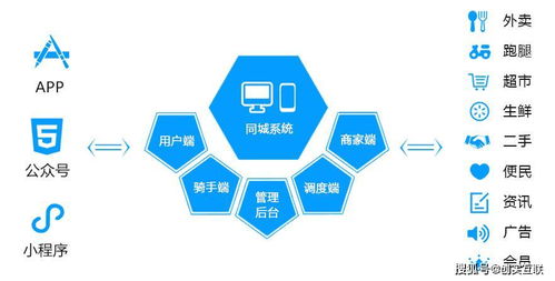 互聯網巨頭頻頻入局，本地生活服務或成行業新增長極